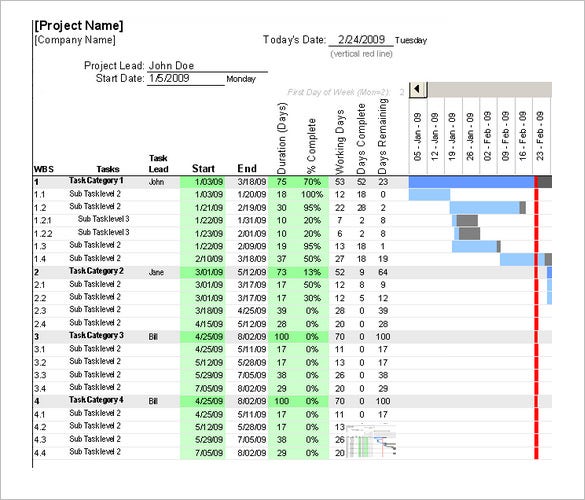 Timeline Template Excel Mac Download